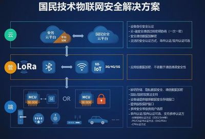 一口气发布30余款MCU，这家本土厂商如何实现高安全性物联网应用？